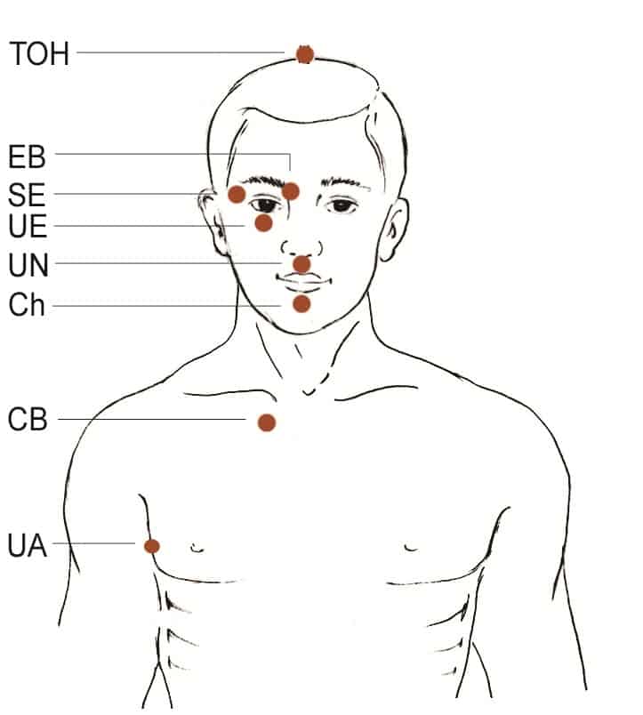 Emotional Freedom Technics| What is EFT - Where does it come from?