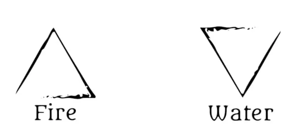 A Brief Primer on The Four Elements Throughout Mystic Tradition