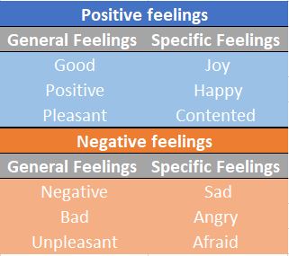 SPANE-Measuring the Frequency of Positive and Negative Emotions