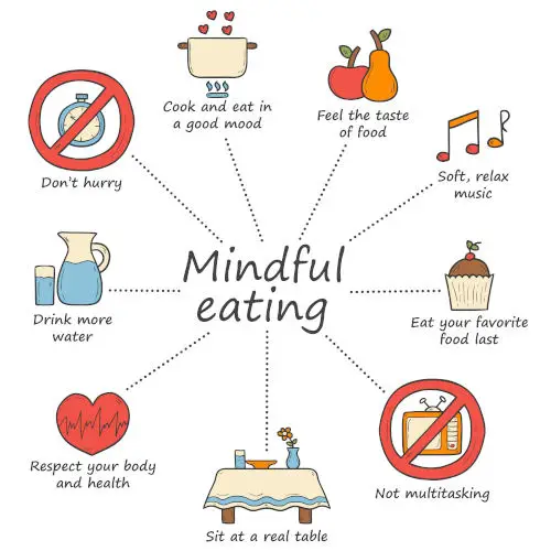 Set of cartoon hand drawn objects on mindful eating theme